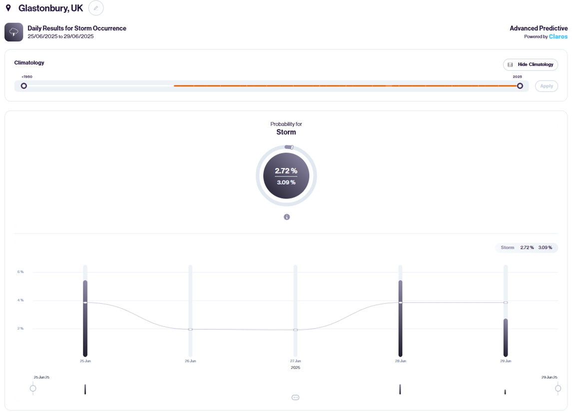 A screenshot of MetSwift's ALR platform, showing probabilistic results for thunderstorm occurrence.