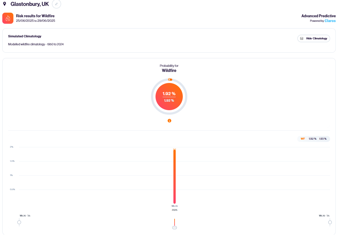 A screenshot of MetSwift's ALR platform, showing the probability of an existing fire escalating to a wildfire of at least 10 square kilometres coverage.