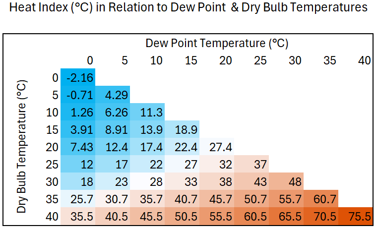 Table as described in the preceding paragraph.
