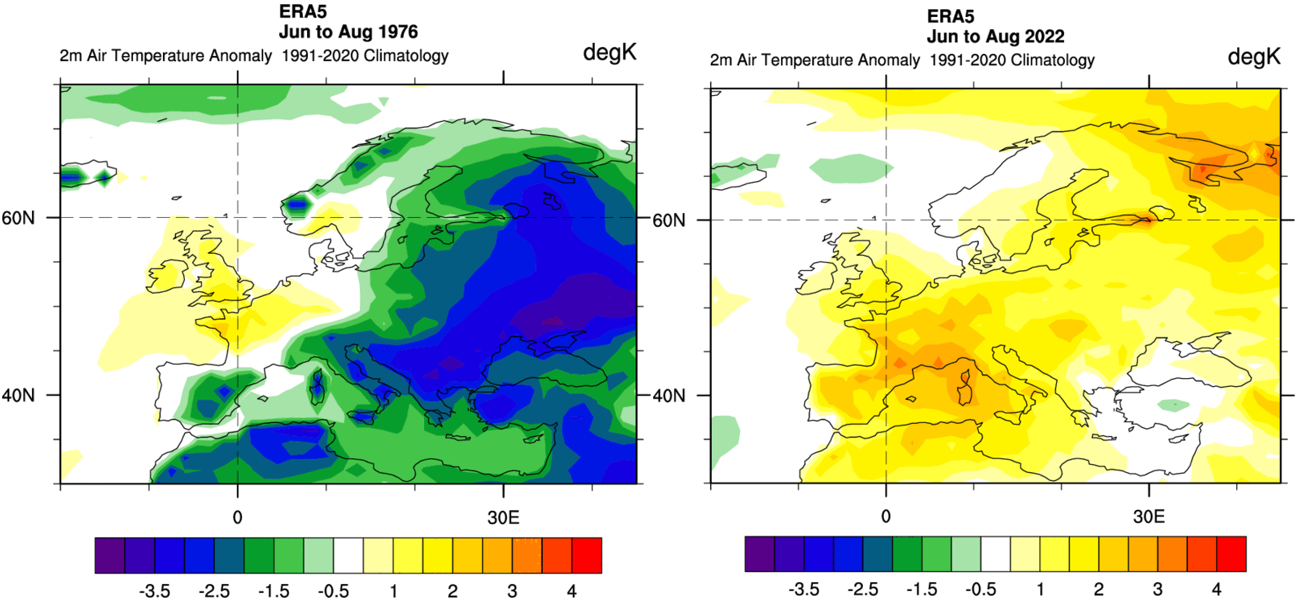 Maps of Europe showing the mean air temperature at 2 m anomalies for summer 1976 on the left and summer 2022 on the right, each time as departures from the 1991-2020 average.