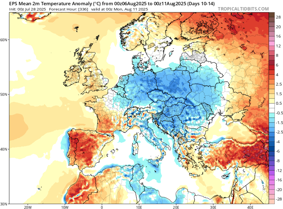 Map of (most of) Europe showing the ECMWF ensemble mean prediction for 2 metre temperatures during 6th-10th August 2025, shown as departures from the 1991-2020 average.