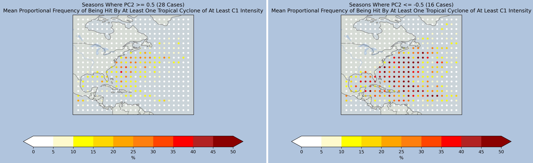 Maps showing how the distribution of Atlantic basin hurricanes varies with the 2nd most dominant mode of variability (principal component 2).