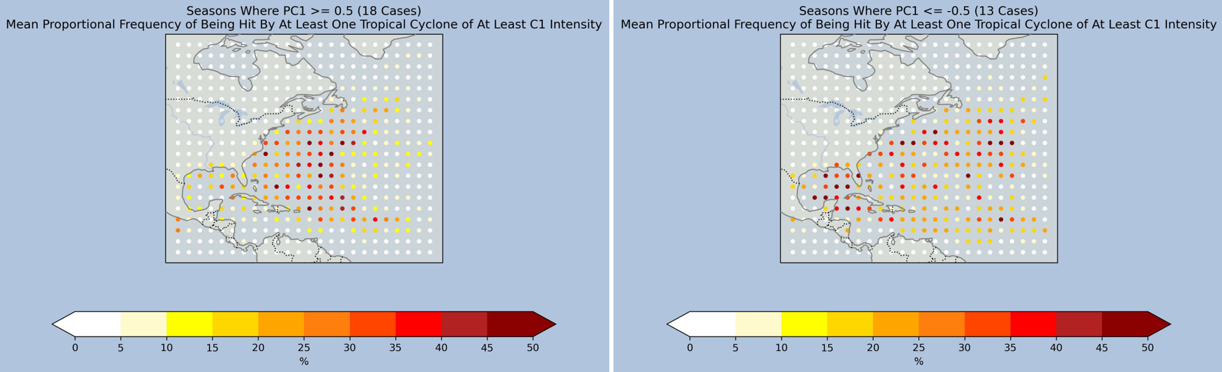Maps showing how the distribution of Atlantic basin hurricanes varies with the most dominant mode of variability (principal component 1).