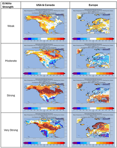 Historic Nino effects