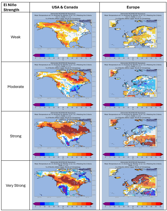 Historic Nino effects